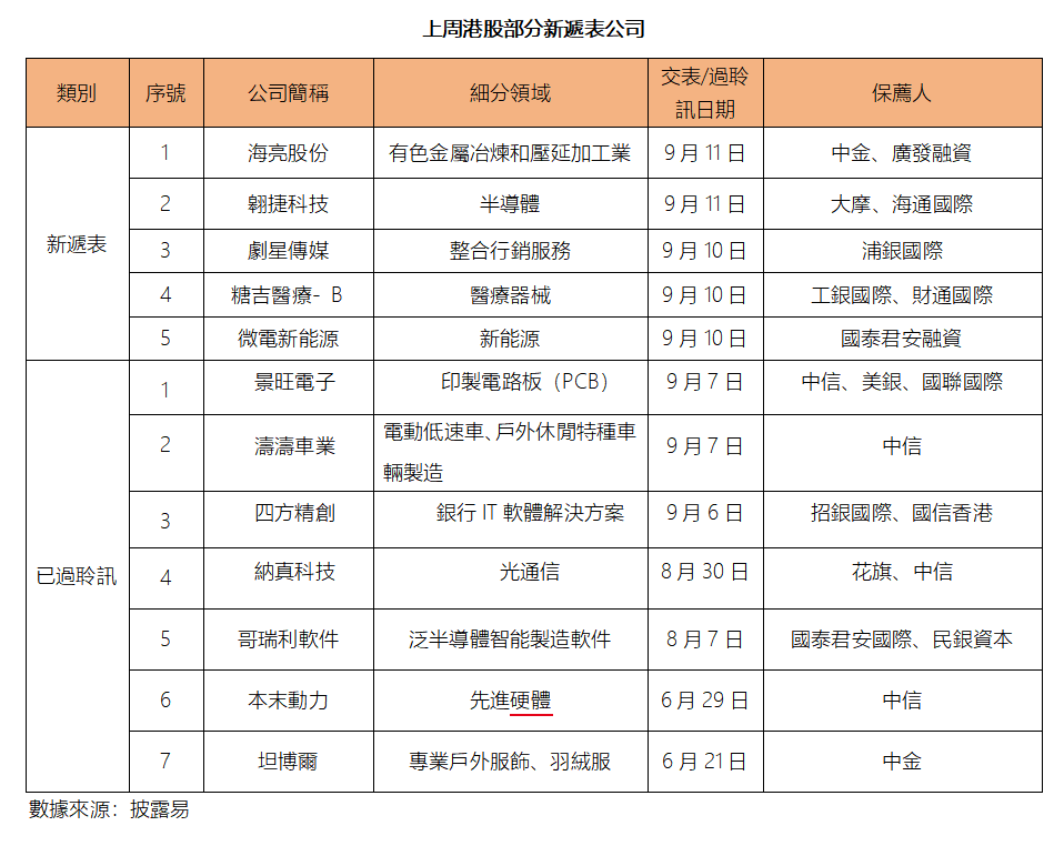 艾德周覽丨港美股市場一周觀覽(图5) a66104c64254f21e16b811e66bb7c65.png