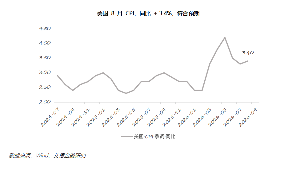 艾德周覽丨港美股市場一周觀覽(图6) a2fadf8ba055fe2530e3656f908bf84.png