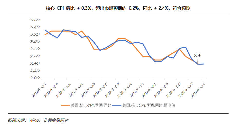 艾德周覽丨港美股市場一周觀覽(图7) 6769e97de7461ff06f40934c048ae85.png