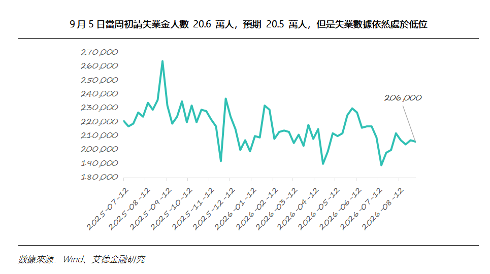艾德周覽丨港美股市場一周觀覽(图8) a696c4ea9ffe8ef008e838c68788dfd.png