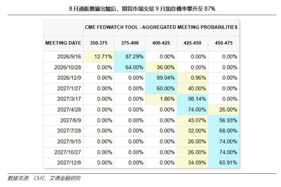 艾德周覽丨港美股市場一周觀覽(图9) 4c0538fb4f96fc5c2effca25948e82a.png