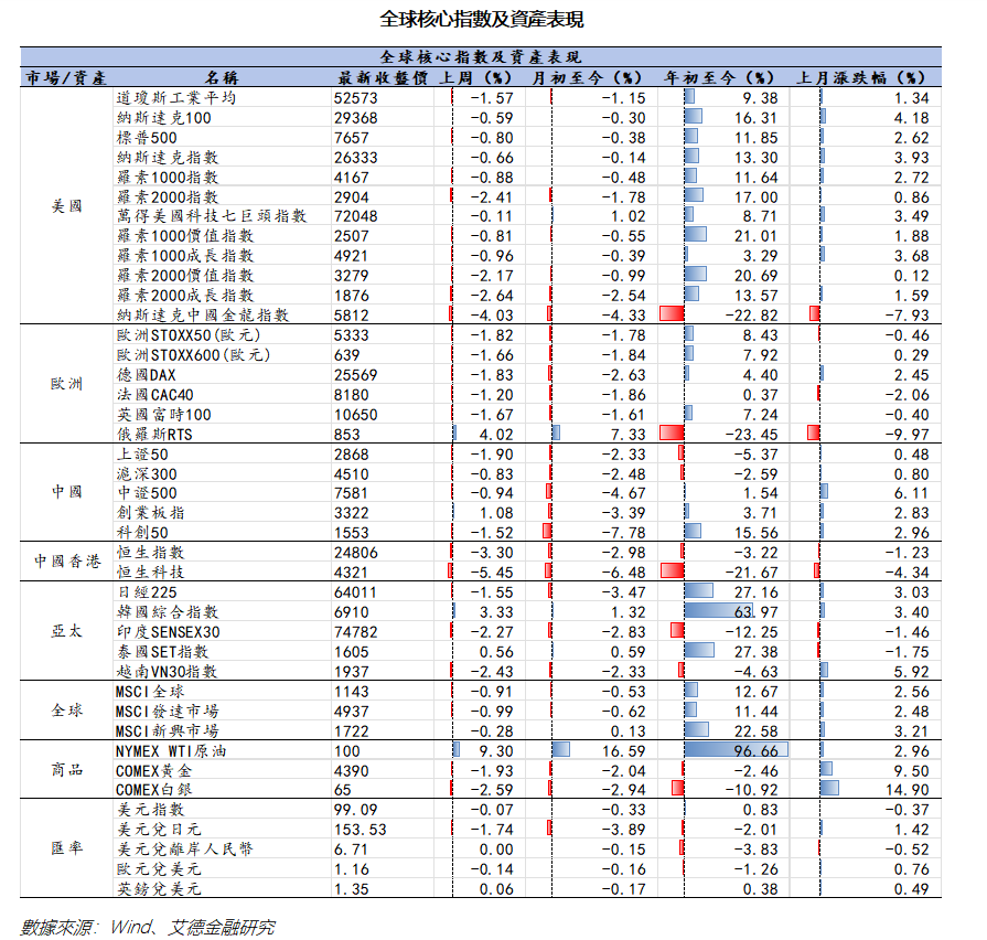 艾德周覽丨港美股市場一周觀覽(图10) 14d45f195fecd0fa5ed5860d34bffdd.png
