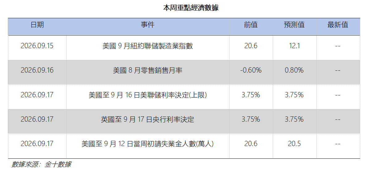艾德周覽丨港美股市場一周觀覽(图12) f76e9091ef8c14a9f4d38485dac01d0.png