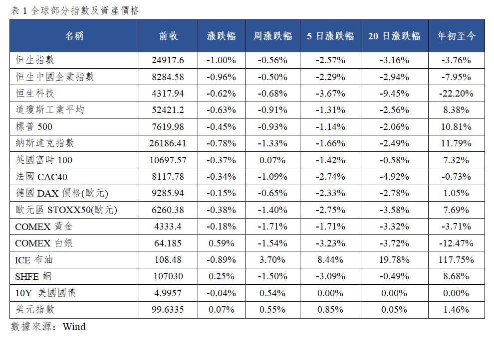 早觀亞太丨中國8月社零同比增長0.4%,市場靜待美聯儲利率決議落地(图1) ead019e3ad9ccb2a4795b8f2a031904.png