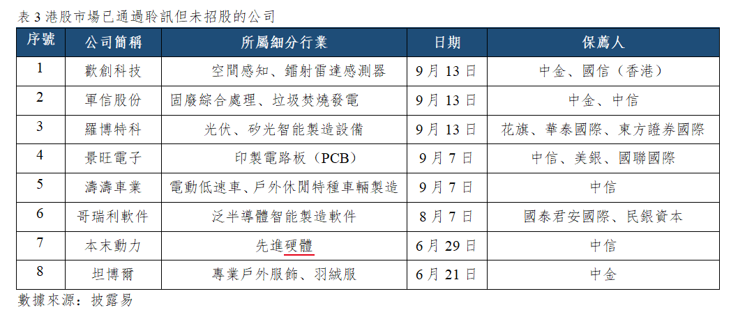 早觀亞太丨中國8月社零同比增長0.4%,市場靜待美聯儲利率決議落地(图3) 568cf0474d5f110f248346c1abcbe5f.png