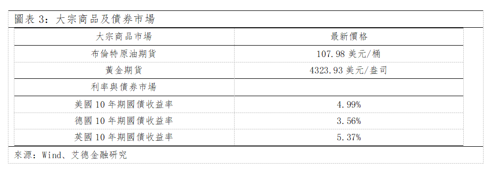 歐美早訊丨美債利率高企,三大指數下行(图2) 1e6fb0ce56139078859335587d11d52.png