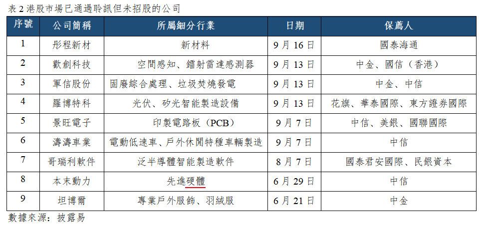 早觀亞太丨美聯儲如期加息25個基點,沙特據稱擬數日內恢復關鍵管道半數運力(图2) e778d2eb105e1f4027ec15483a7b8ba.png