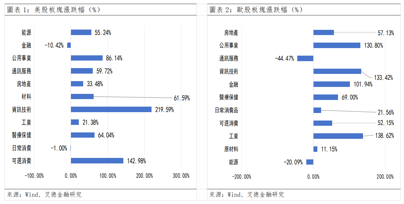 歐美早訊丨美聯儲加息落地,歐美關鍵指數全數收漲(图1) ca5e1af30aab4c23ea742d71a736a00.png