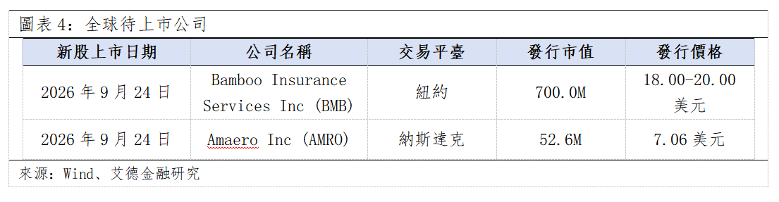 歐美早訊丨美聯儲加息落地,歐美關鍵指數全數收漲(图3) 395516bb019be1a6a7ffeb119277541.png
