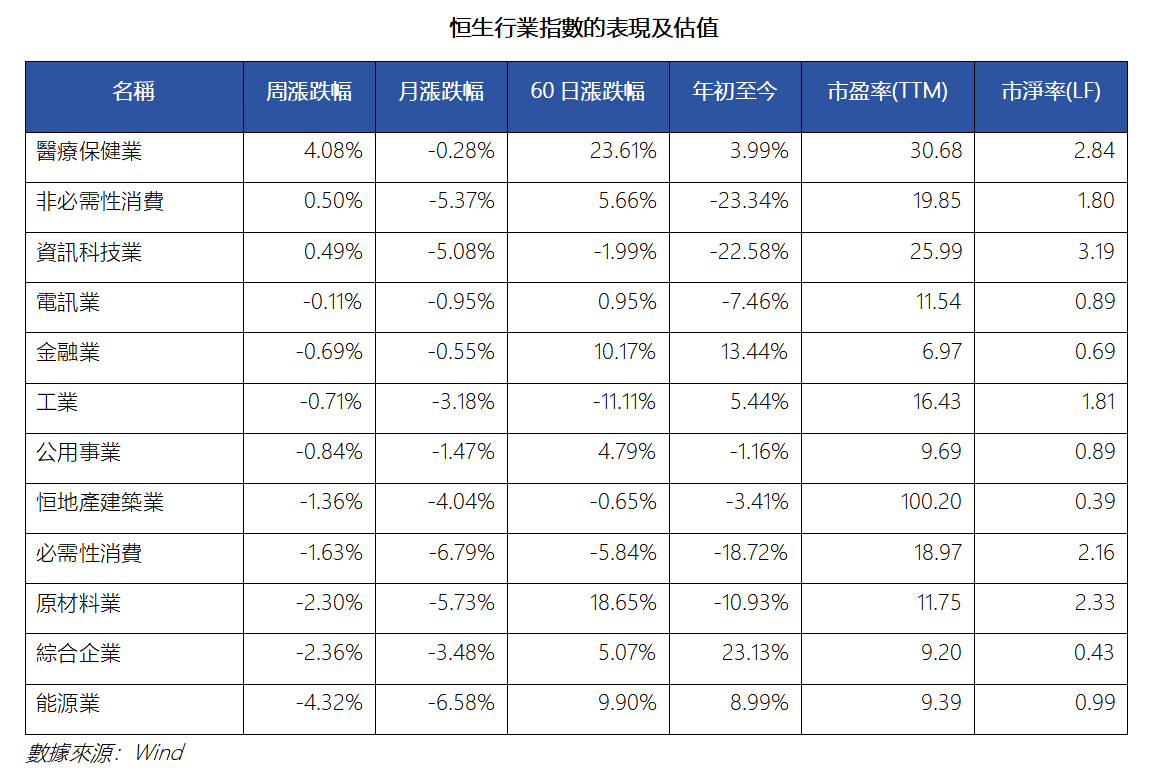 艾德周覽丨港美股市場一周觀覽(图1) 02aabf81ed39167f93c2c64c8cb6e50.png