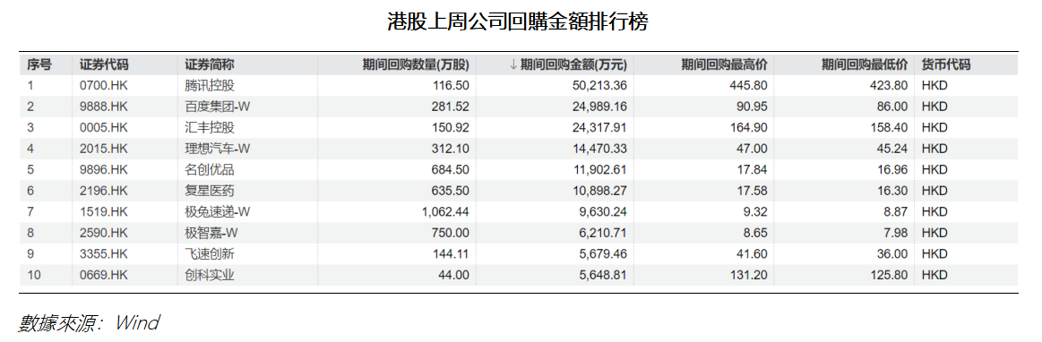 艾德周覽丨港美股市場一周觀覽(图3) 6047d9df3fac46157786a7c3b552be4.png