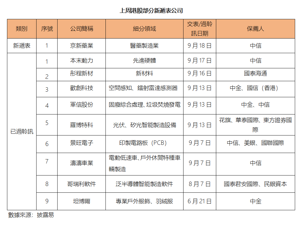 艾德周覽丨港美股市場一周觀覽(图5) eb8cf546ff69eeee9e858989efe3213.png
