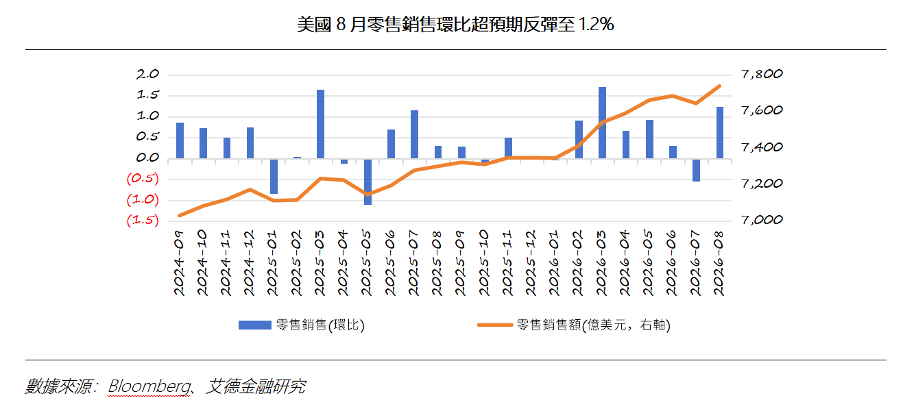 艾德周覽丨港美股市場一周觀覽(图6) 867ebad68b43ffc05e861f949481981.png