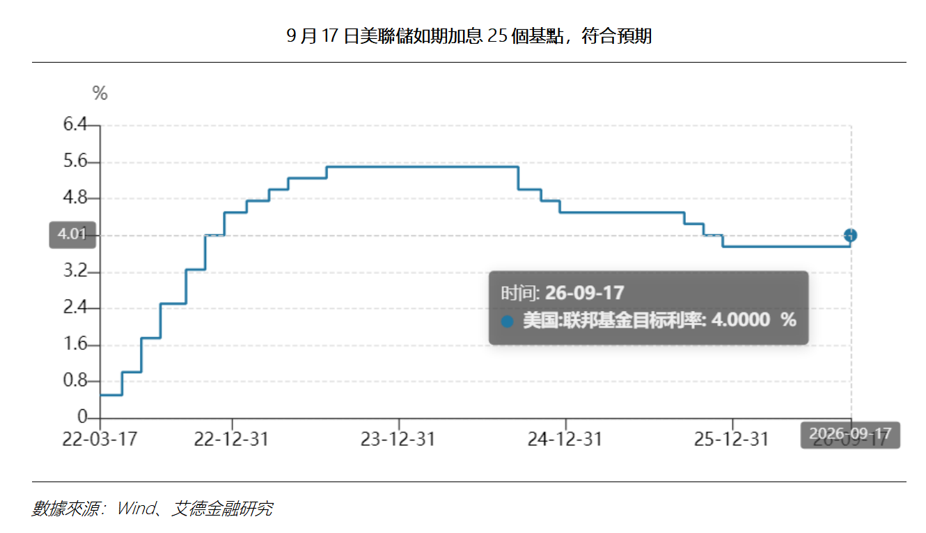 艾德周覽丨港美股市場一周觀覽(图7) 615ca4479af65fd6243691273f715f3.png