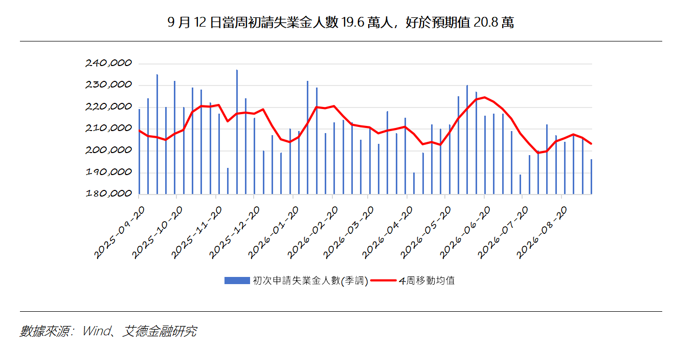 艾德周覽丨港美股市場一周觀覽(图8) 0321fcdff3fa01d0b9dd258cb173b2b.png