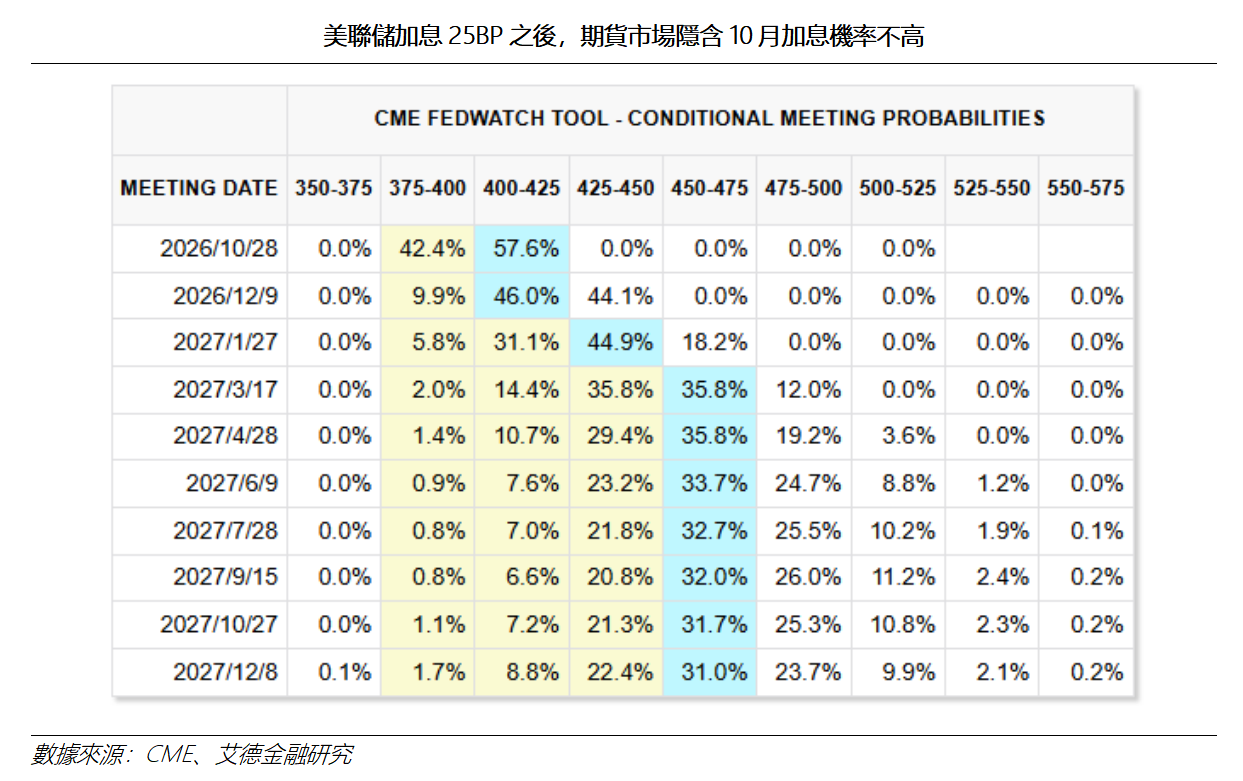 艾德周覽丨港美股市場一周觀覽(图9) 3f20ba5bc9ce430c61d6386c1774d13.png