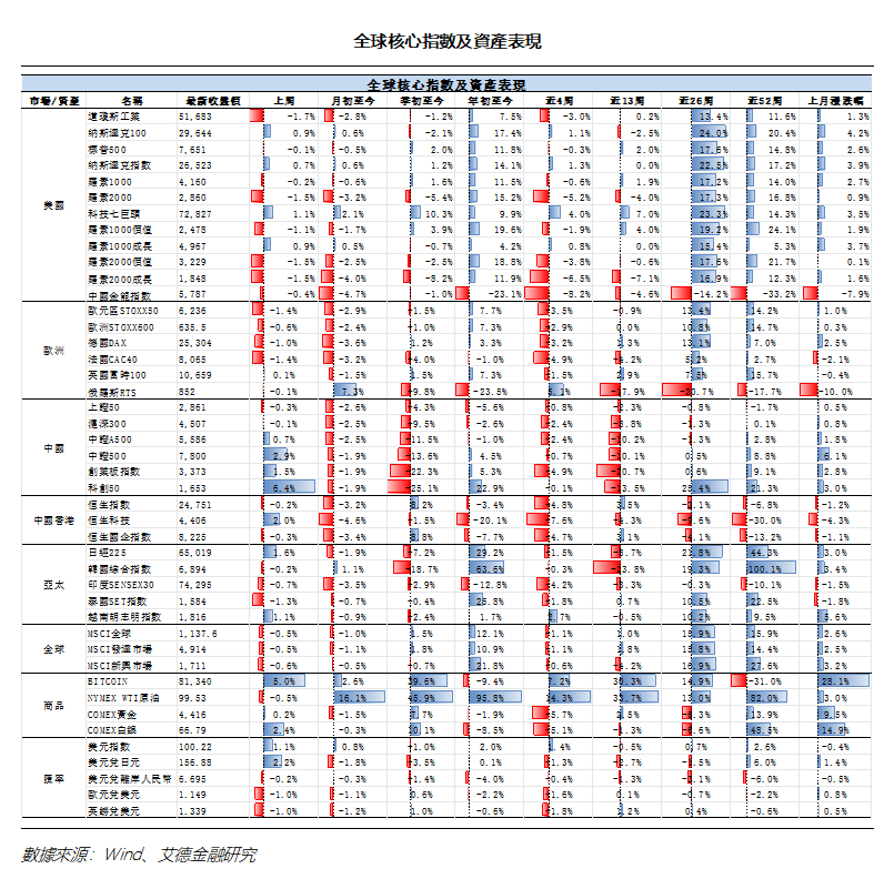 艾德周覽丨港美股市場一周觀覽(图10) e54027f3502c8fdff6b6bf4fc37dc9b.png
