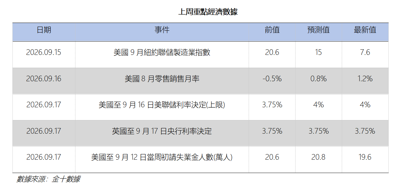 艾德周覽丨港美股市場一周觀覽(图11) 6abed2985df988f1aaf141aa745e883.png