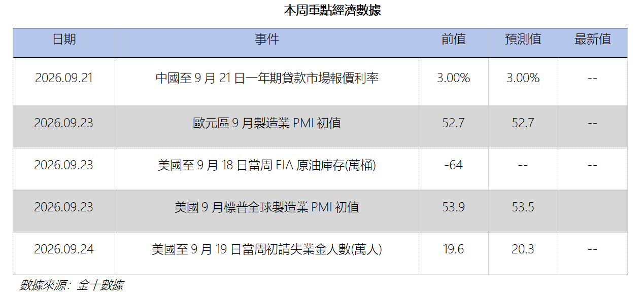 艾德周覽丨港美股市場一周觀覽(图12) d0ccd9f7c6ec0fb54b609702fff79de.png