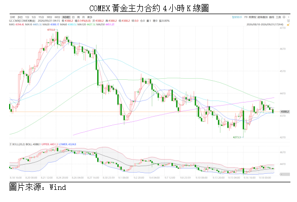 黃金點評丨加息落地鷹派未改,多空拉鋸等待方向(图1) 552ccd95c7dd34f5b56598a735c0d30.png