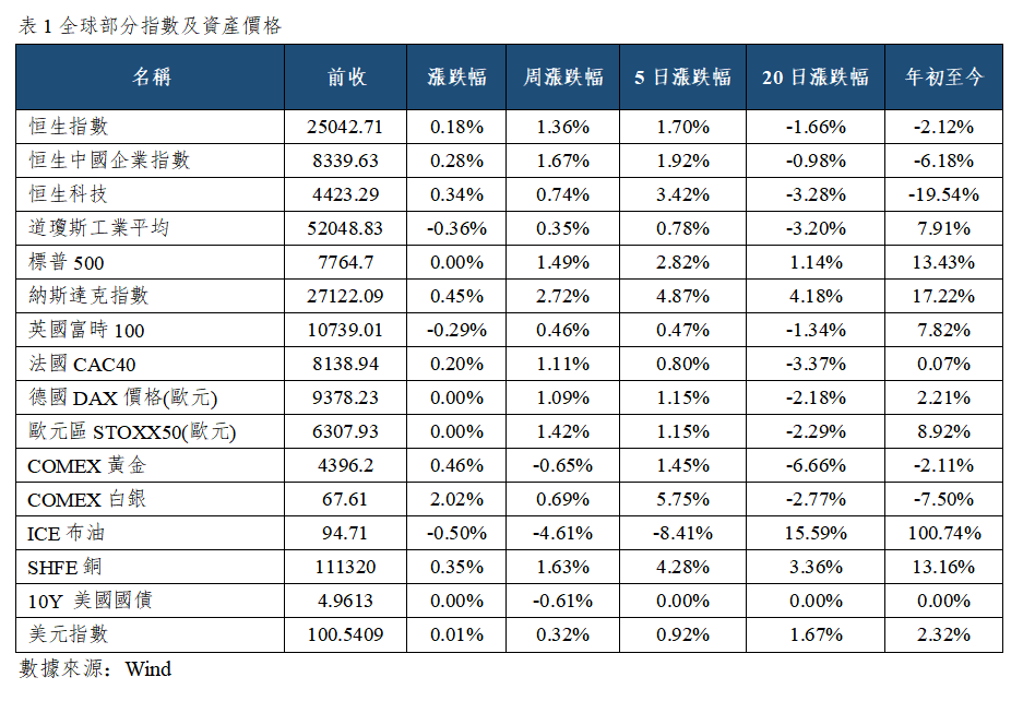 早觀亞太丨費城半導體指數隔夜漲超2%,沙特延布港最快本周恢復原油出口(图1) 41c2493bf64483f030d66e19187562e.png