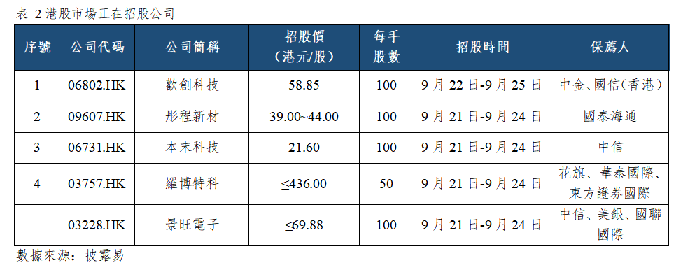 早觀亞太丨費城半導體指數隔夜漲超2%,沙特延布港最快本周恢復原油出口(图2) 8d4b9a09fcb8e043d90ad2aa1d33598.png