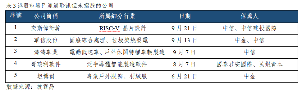 早觀亞太丨費城半導體指數隔夜漲超2%,沙特延布港最快本周恢復原油出口(图3) a6c698a29e6d9b5f82136fa9e2fea73.png