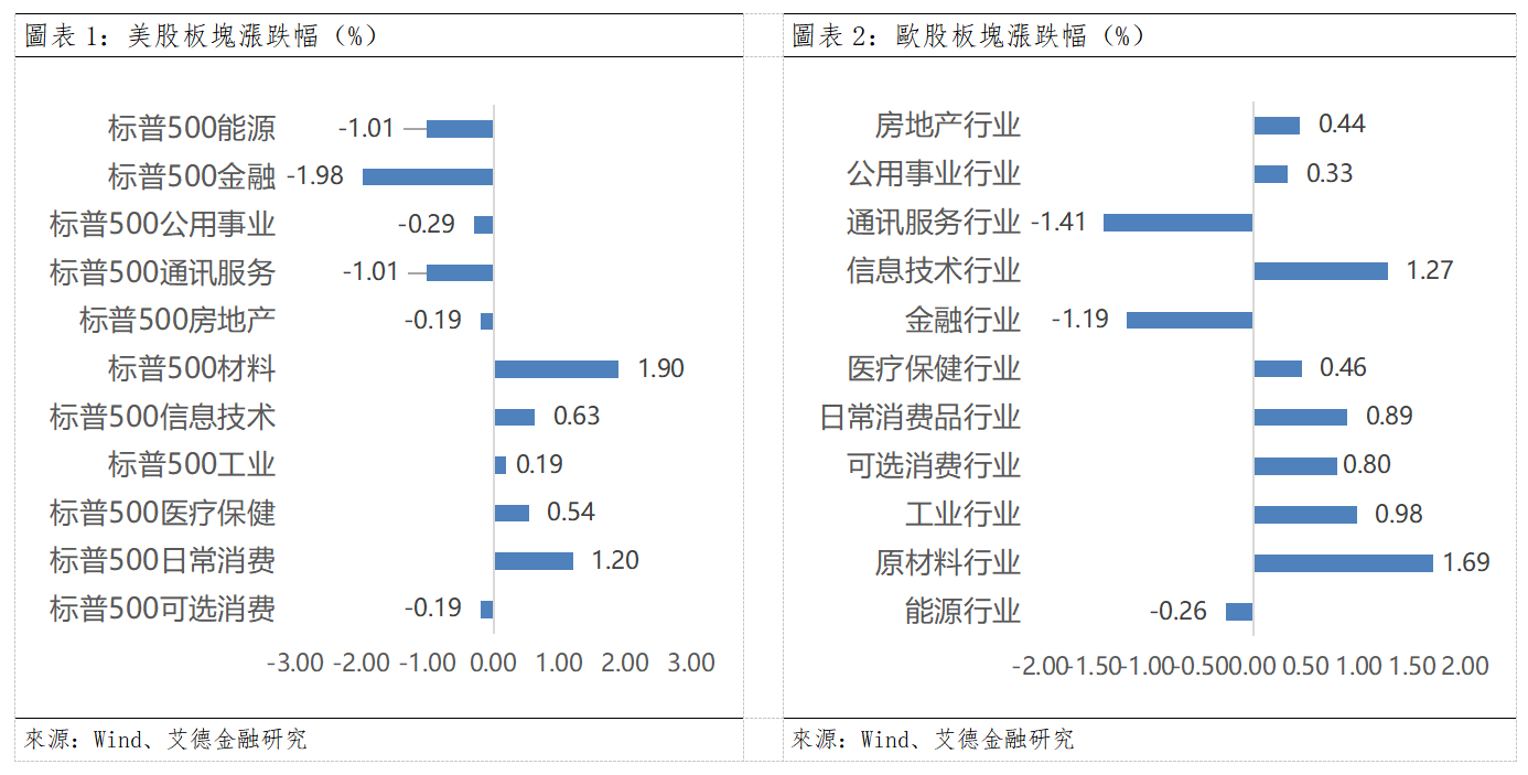 歐美早訊丨納指再創新高,存儲板塊集體發力(图1) 5246b47f23978d4dbd04d015569b358.png