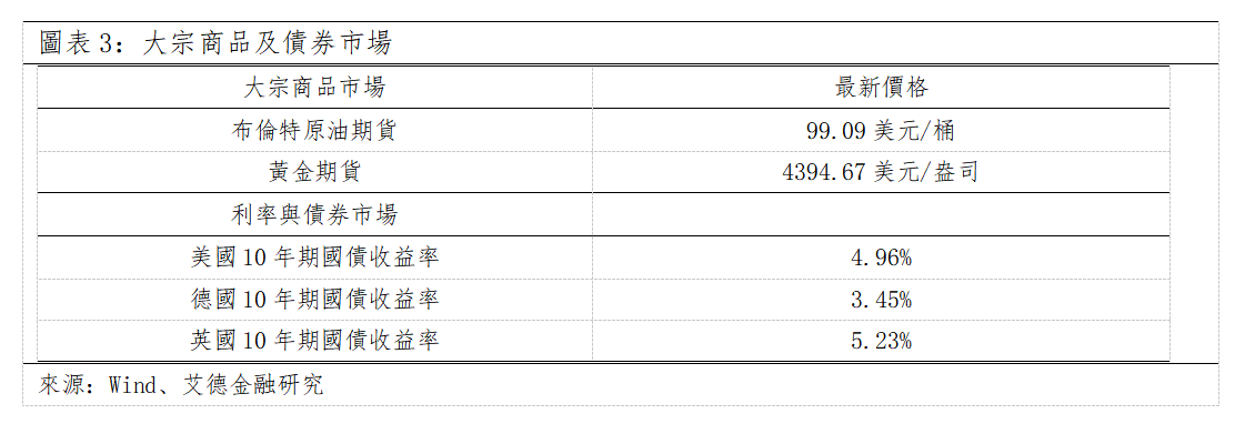 歐美早訊丨納指再創新高,存儲板塊集體發力(图2) 2cc7abccb267170c103995d07255baf.png