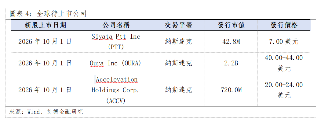 歐美早訊丨歐美關鍵指數全數收跌,Meta AI智能體Muse引爆生態合作潮(图3) f510435ad21cf789cbde7a1dce460f6.png