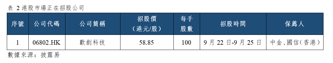 早觀亞太丨5年期美債收益率升破5%,布倫特原油重新站上100美元(图2) a679b8b1ca92d045ca97ff112377140.png