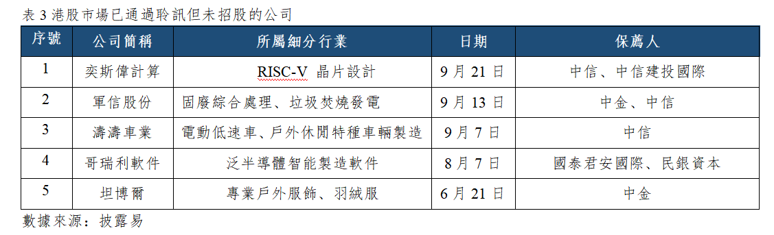 早觀亞太丨5年期美債收益率升破5%,布倫特原油重新站上100美元(图3) 222f50233241b82960a7b3a5bf81e35.png