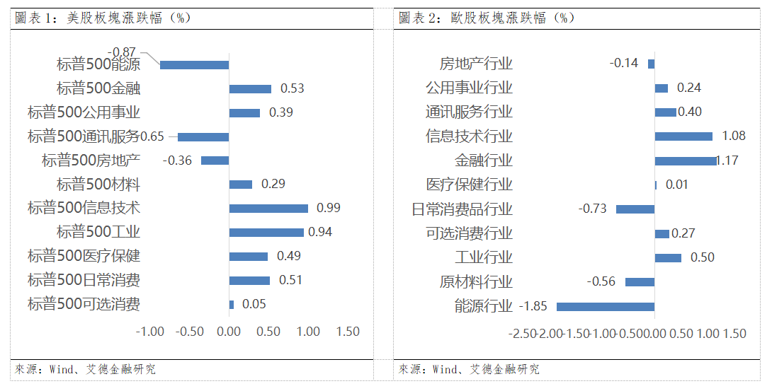 歐美早訊丨美股三大指數收漲,微軟推出新版Copilot(图1) ac67af39ba8e535ef692783c0adfeb8.png