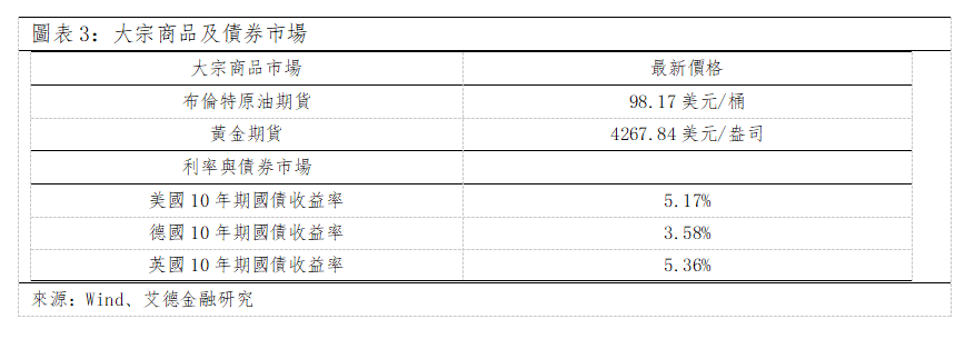歐美早訊丨美股三大指數收漲,微軟推出新版Copilot(图2) 03990a7b7b5a2b417f1cd27679b8cab.png