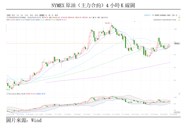 原油點評丨談判反復拉鋸,油價高位震盪(图1) f1a968599f32e06f292408cba82311b.png