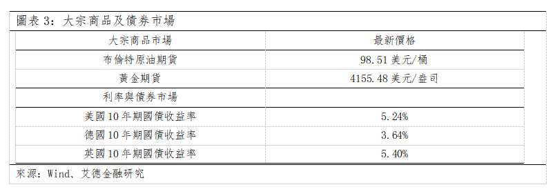 歐美早訊丨美股三大指數下行,美債利率繼續走高(图2) ff37c4ab2d21e4c455a40d830681fc2.png