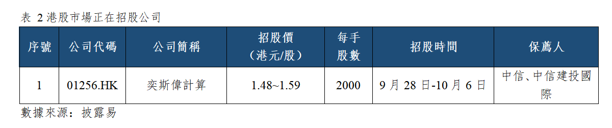 早觀亞太丨“AI敘事”搖擺令市場頻繁切換,10年期美債收益率再創2007年來新高(图2) 677b615b3d4756f275c756559ce17e7.png