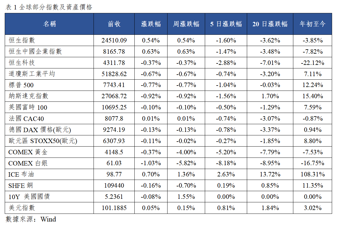 早觀亞太丨“AI敘事”搖擺令市場頻繁切換,10年期美債收益率再創2007年來新高(图1) 01efe6a4cb3eac47b97f29c0061460c.png