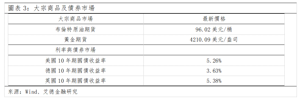 歐美早訊丨美股三大指數微跌,美伊局勢有所緩解(图2) 6d54c03821342d1beea8c399776d192.png