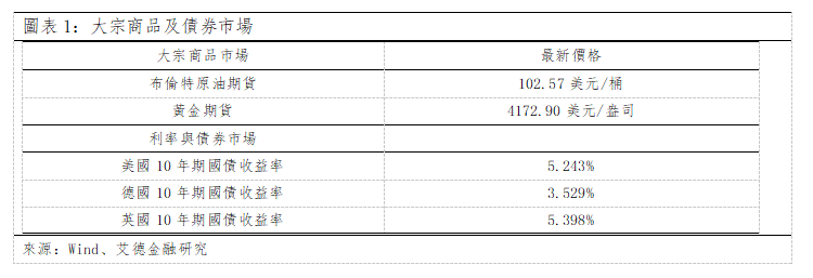 歐美早訊丨美國關鍵指數全數收漲,美聯儲副主席傑斐遜講話(图1) 47077663309a9ba52fd0462ed338b68.png