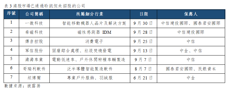 早觀亞太丨美國10年期國債收益率突破5.3%,費城半導體指數上漲1.59%(图3) eba246e52d173c6d53dc11661c61b59.png