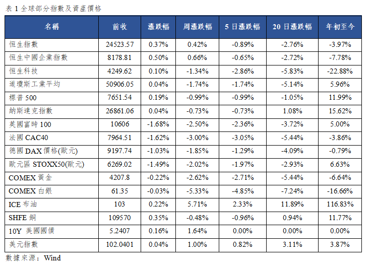 早觀亞太丨美國10年期國債收益率突破5.3%,費城半導體指數上漲1.59%(图1) 680ce2c9293cb8575cc6e725277e13e.png