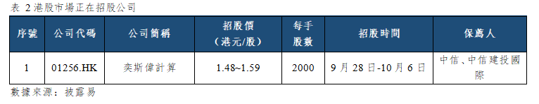 早觀亞太丨美國10年期國債收益率突破5.3%,費城半導體指數上漲1.59%(图2) 3689043d97f6d733d27db865f8d0751.png