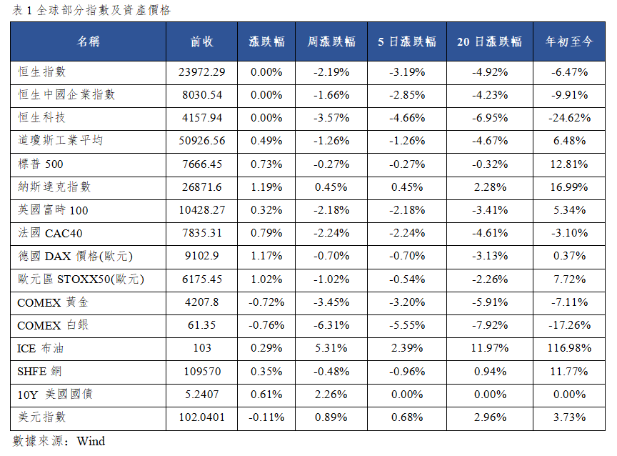 早觀亞太丨G7決定釋放1億桶緊急油儲,美非農就業數據意外疲軟挫傷10月加息預期(图1) c15d3f1201570e5a883335cac652f1f.png