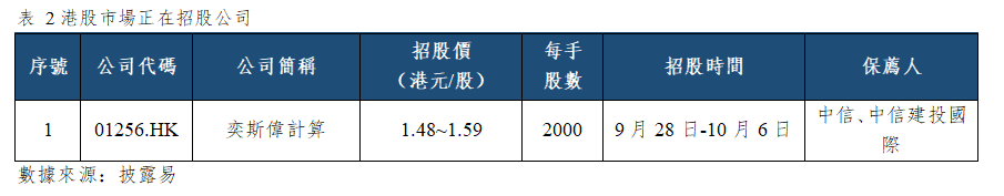 早觀亞太丨G7決定釋放1億桶緊急油儲,美非農就業數據意外疲軟挫傷10月加息預期(图2) f07c009195436f21406babaa7f731f2.png