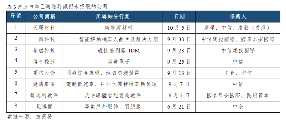 早觀亞太丨G7決定釋放1億桶緊急油儲,美非農就業數據意外疲軟挫傷10月加息預期(图3) 6dc4228b0583f59a788035592be3195.png
