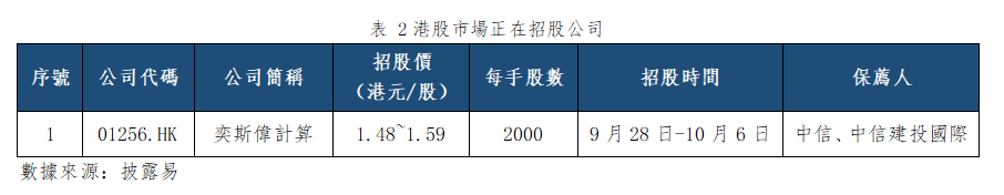 早觀亞太丨市場情緒偏樂觀,料恒指短期反彈(图2) 3c07841916f627a4e07d381b87c0819.png
