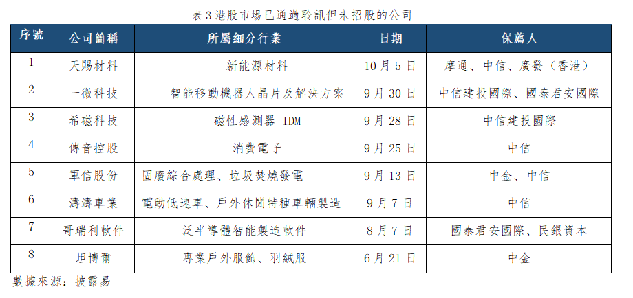 早觀亞太丨市場情緒偏樂觀,料恒指短期反彈(图3) 4543f8c29a4bde7cc803121cf584ba9.png