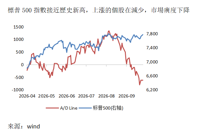 歐美早訊丨美債拋售難阻美股走高,納指創歷史新高(图1) 1eb1b625de3c06e08b3803dbaab8443.png