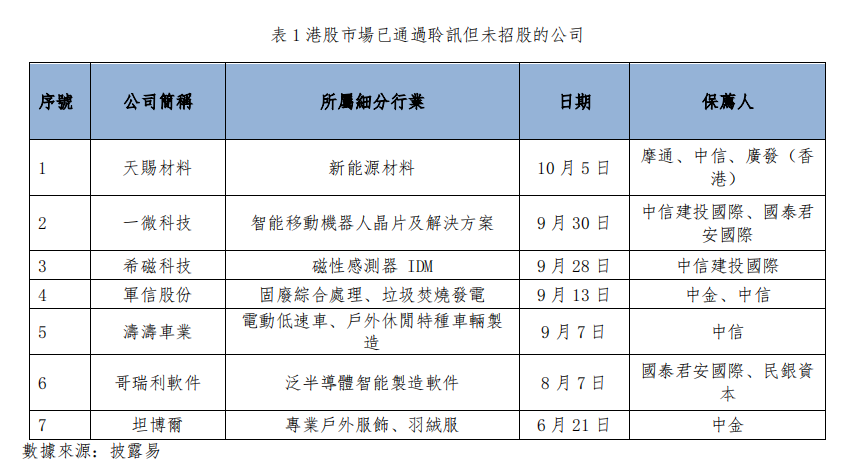 早觀亞太丨纳指创收盘新高 港股有望持续反弹(图1) image.png